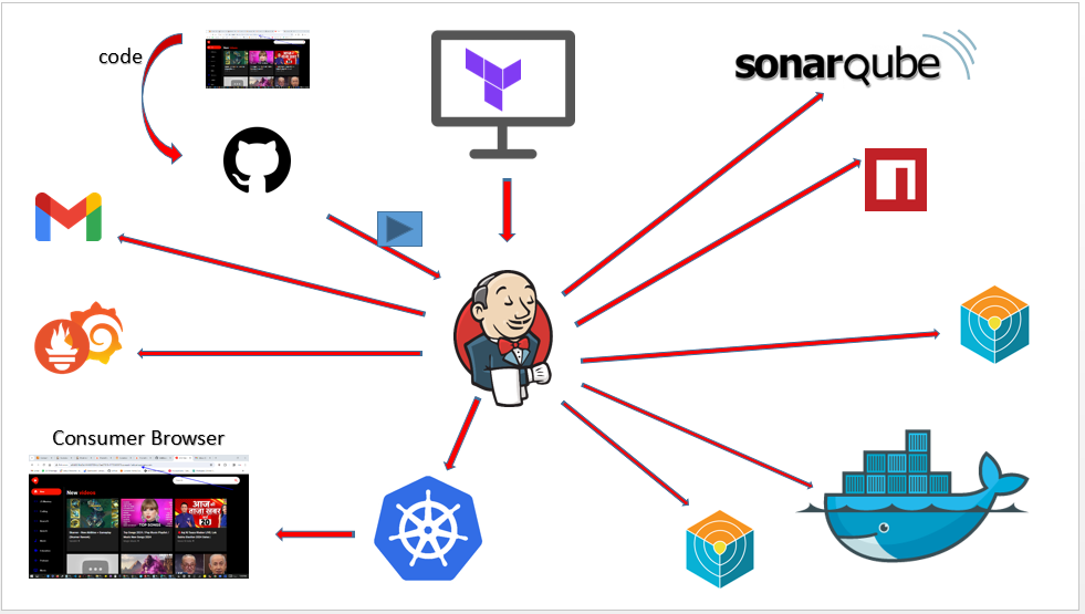 project-architecture